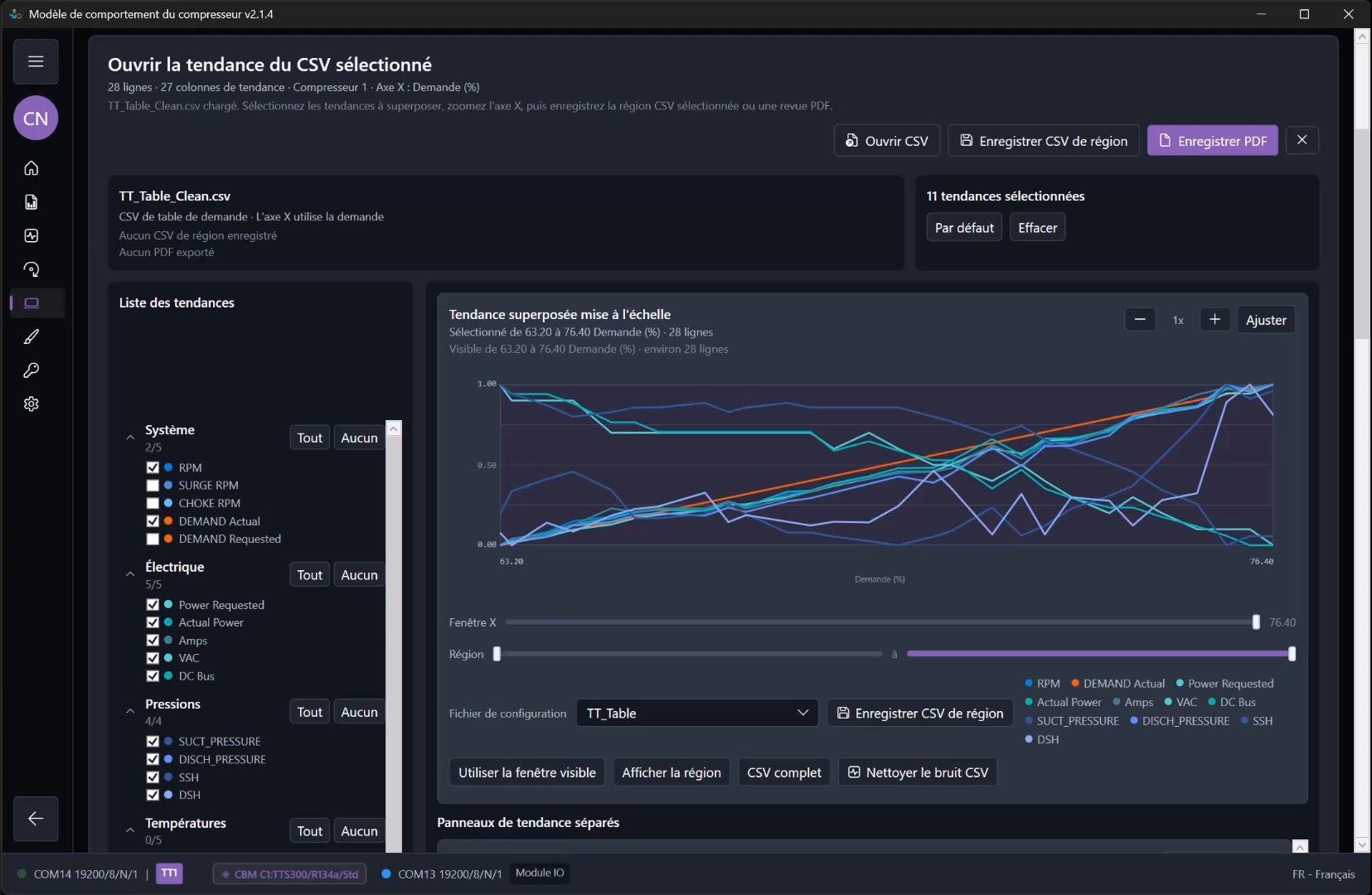 Behavior Editor de ModbusSim montrant la couverture des états, les courbes de référence, les limites d'alarme et le réglage des transitions.