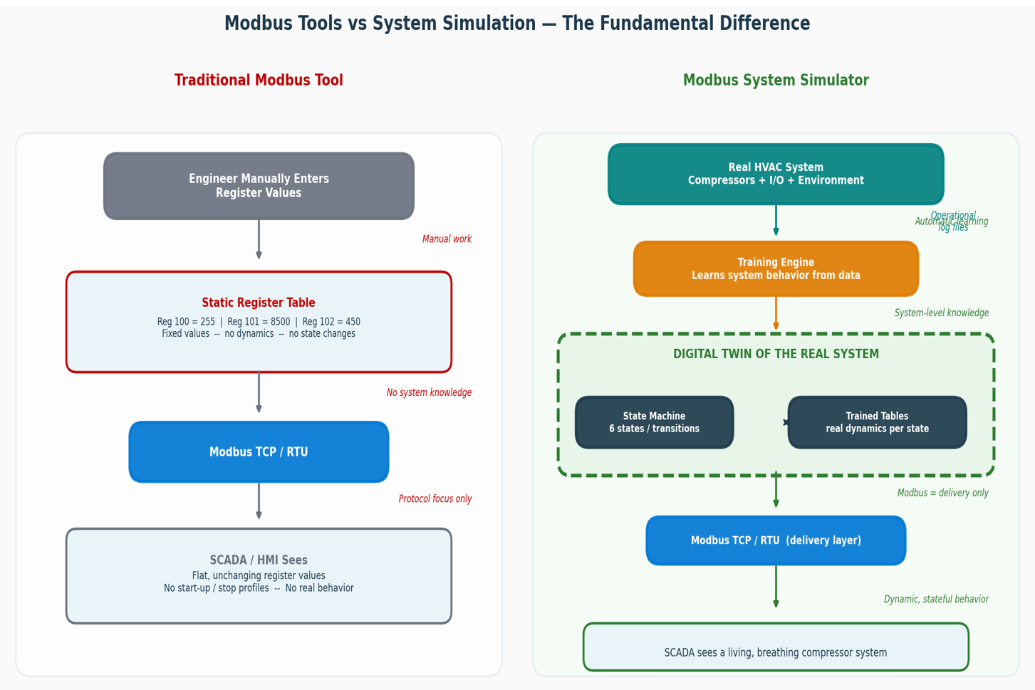 The Fundamental Difference